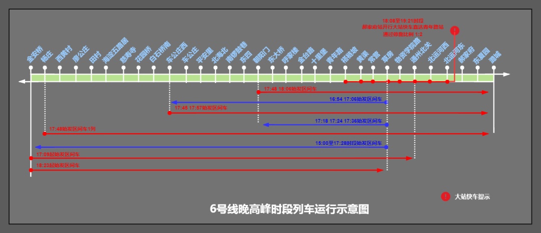民生▲超常超强！四线齐发！5、6、13、15号线运力提升！