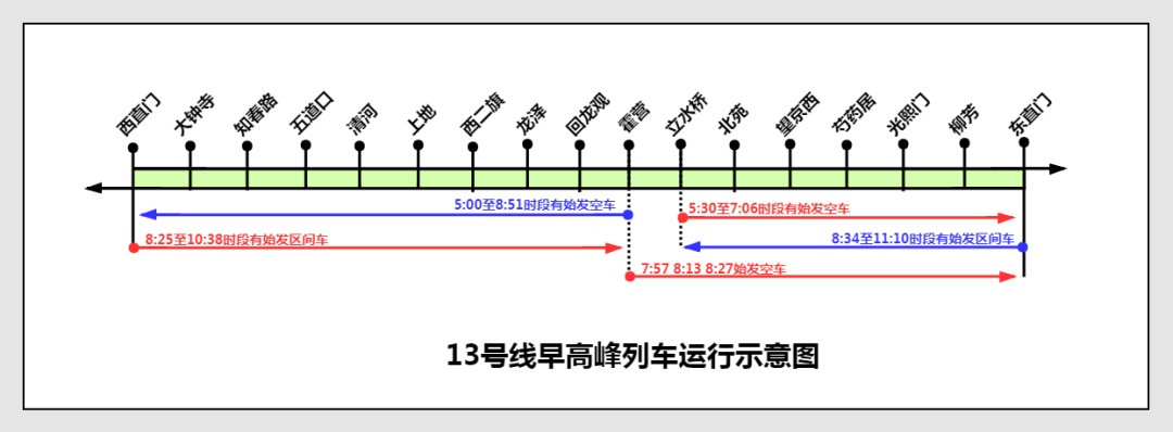 民生▲超常超强！四线齐发！5、6、13、15号线运力提升！