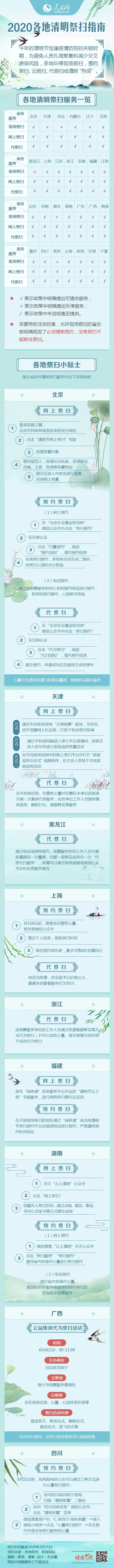 #清明节#清明将至!各地“祭扫指南”出炉