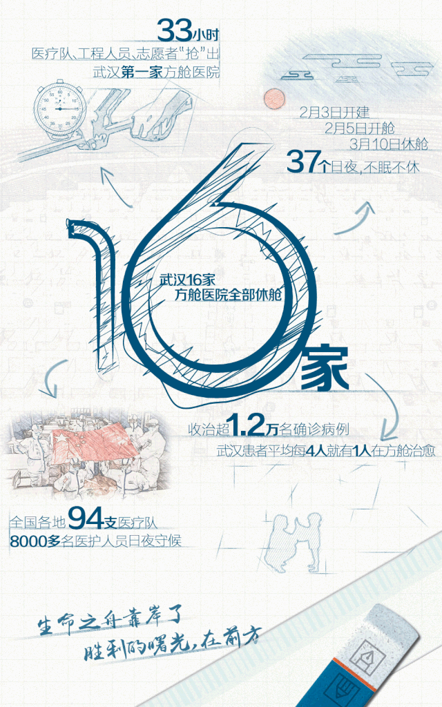 社会■3月，再见！4月，你好！