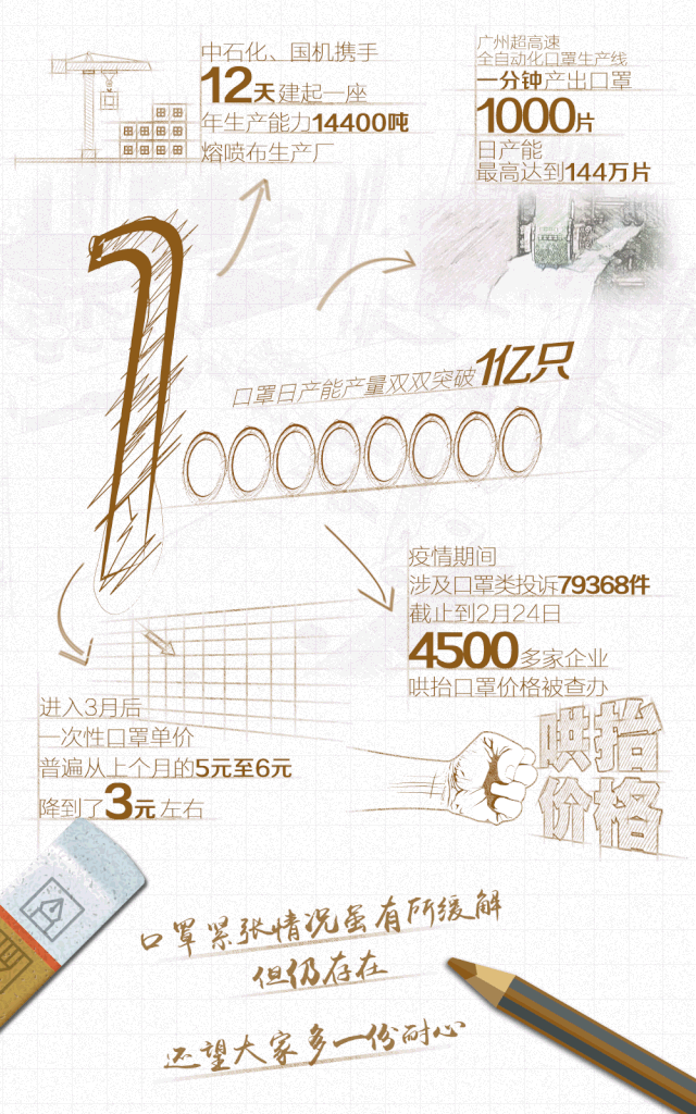 社会■3月，再见！4月，你好！