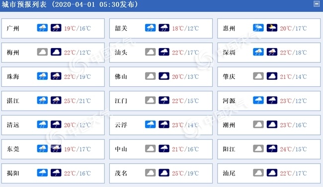 『天气』广东粤北珠江三角洲等地持续大到暴雨 需警惕次生灾害