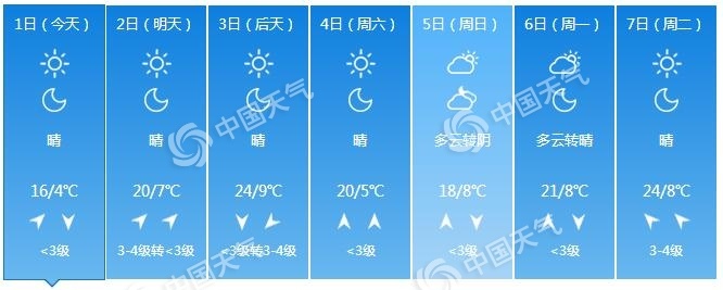 『天气』冷空气造访北京今天最低温仅4℃ 明后天昼夜温差可达15℃