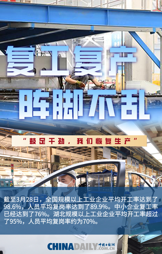疫情@【海报】一季度收官：“战疫”的中国经济，表现不一般！