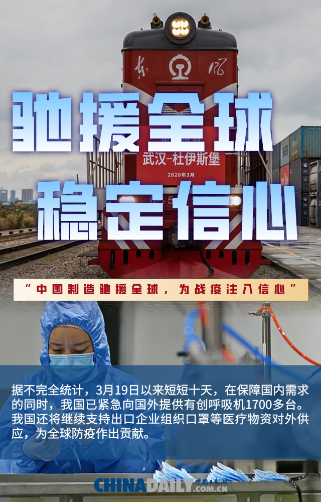 疫情@【海报】一季度收官：“战疫”的中国经济，表现不一般！