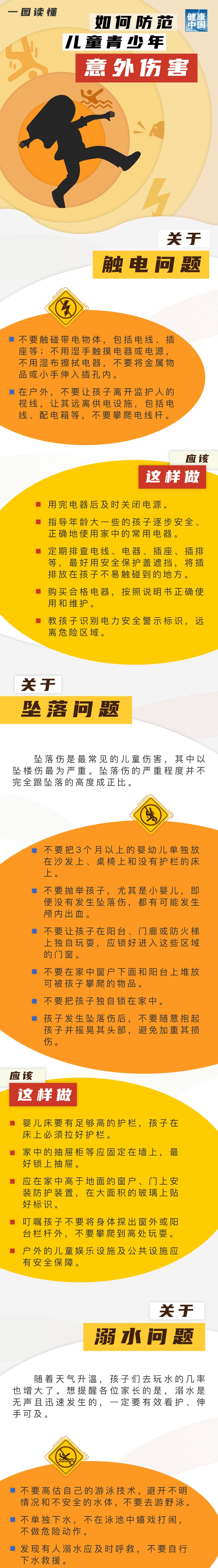 ■一图读懂：如何防范儿童青少年意外伤害