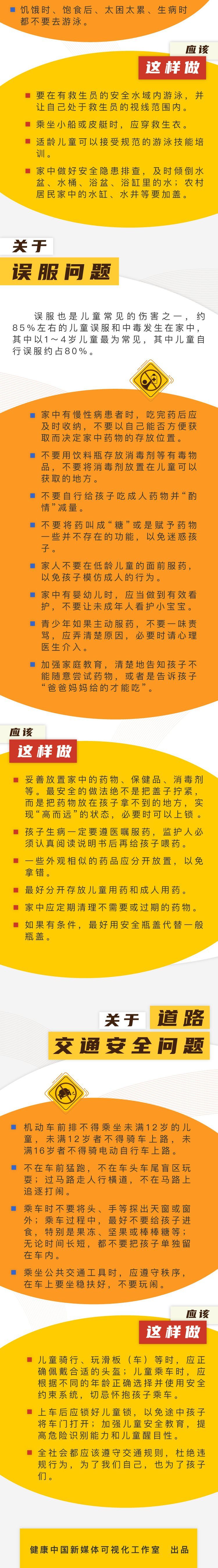 ■一图读懂：如何防范儿童青少年意外伤害
