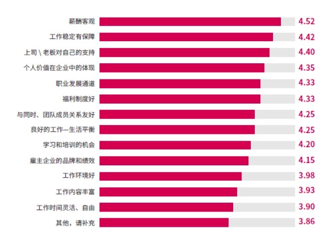 【弹性福利】HR发什么福利,员工才不吐槽? 答案全在这份报告