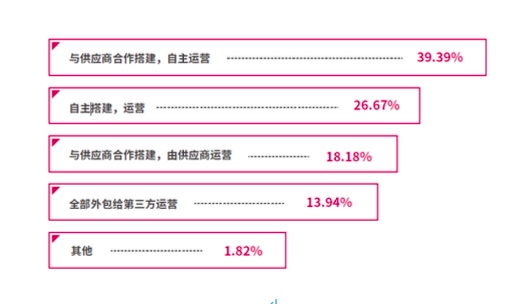 【弹性福利】HR发什么福利,员工才不吐槽? 答案全在这份报告