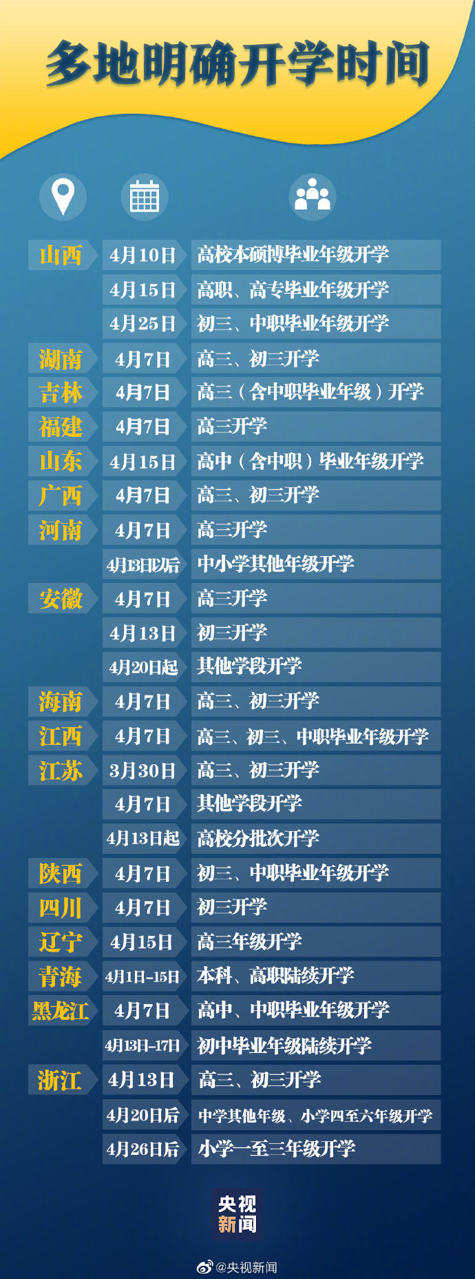 「央视新闻」多地明确开学时间！盘点各地开学时间