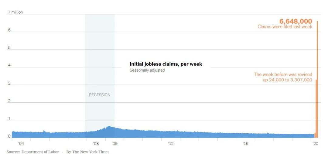 疫情▲看到这个数据，有专家称美国经济可能遇上大麻烦！