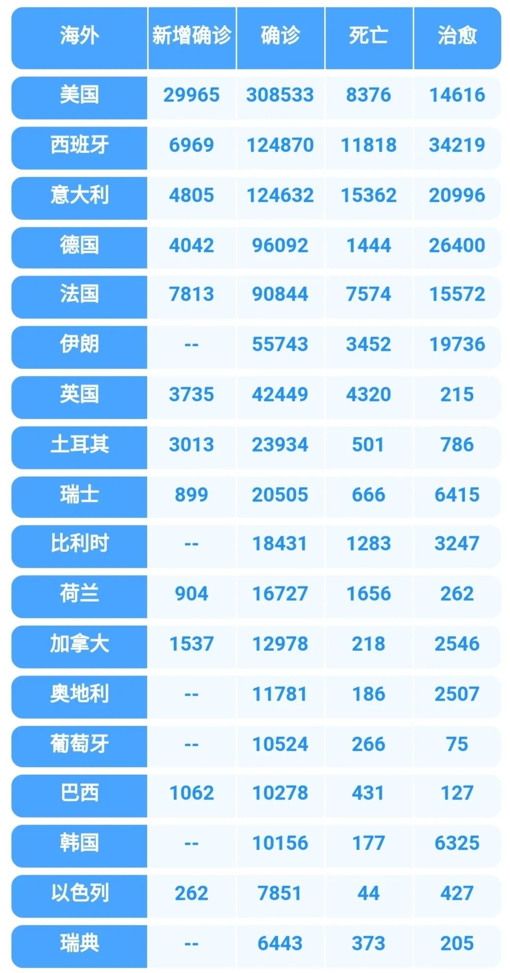 巴西总统@巴西告急！累计确诊已超万例