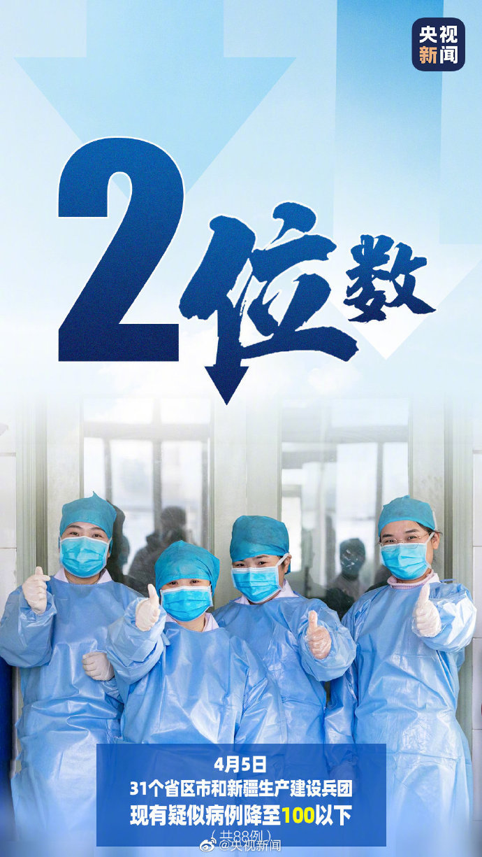 央视新闻■31省区市现有疑似病例降至2位数