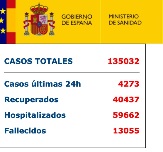 肺炎▲快讯！西班牙新增4273例新冠肺炎确诊病例，累计135032例
