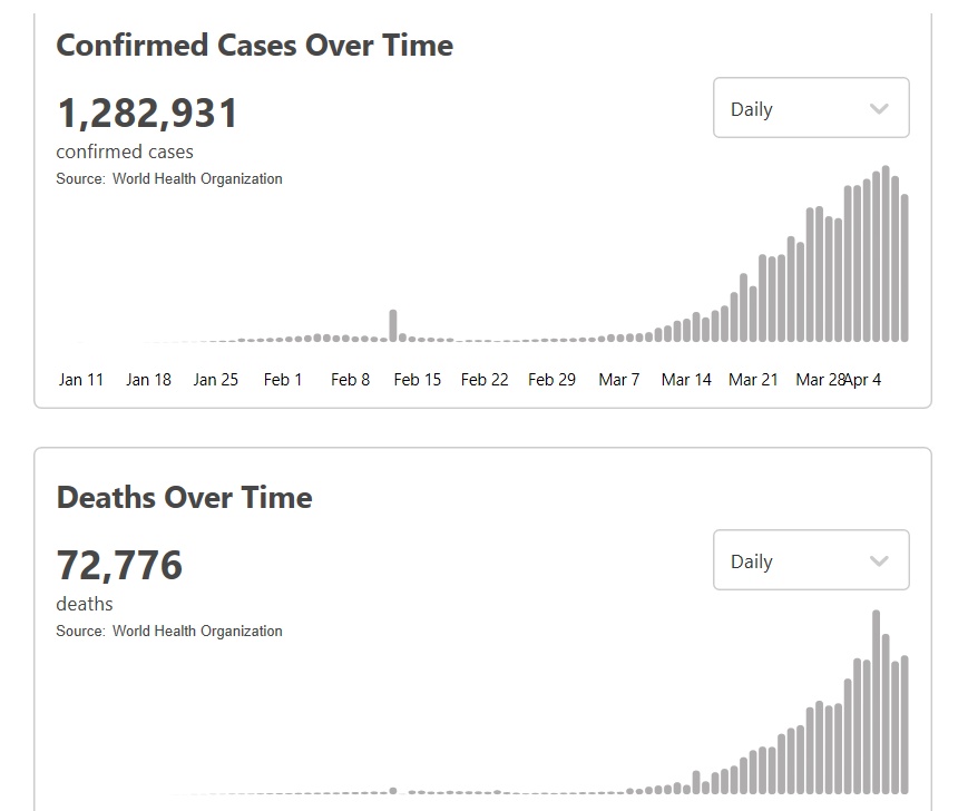 #疫情#英国疫情或开始趋于平缓 首相尚未使用呼吸机