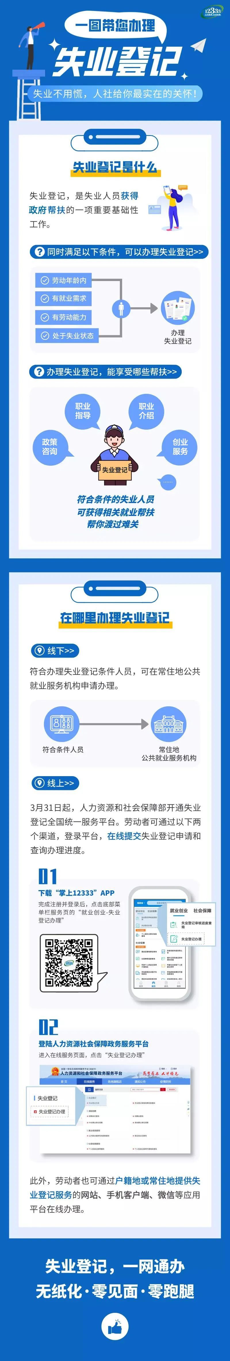 「」一图带您办理失业登记