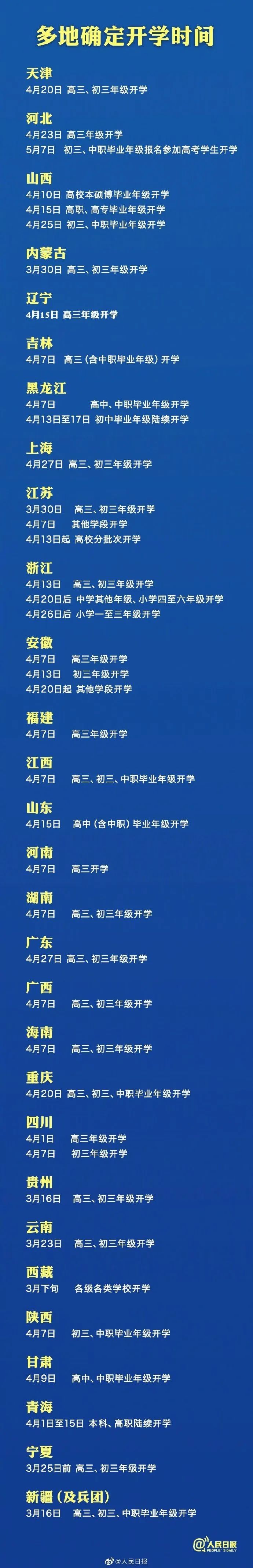 开学@29省区市已明确开学时间