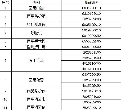 「加工贸易」每经15点丨今年4月至年底的加工贸易内销缓税利息暂免；律师事务所举报视觉中国：涉嫌诈骗罪；中汽协：建议限购城市尽快释放市场刚需