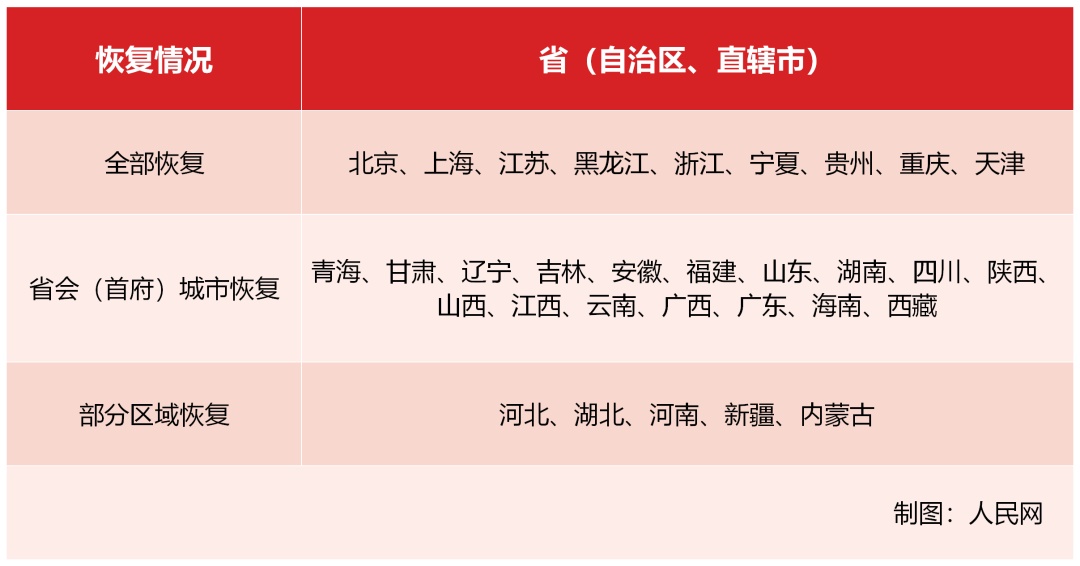 【结婚登记】这些地方,可以领证啦!