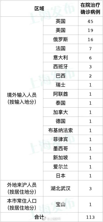 肺炎症状@多地出现俄罗斯相关输入病例,中国抗疫专家再出征