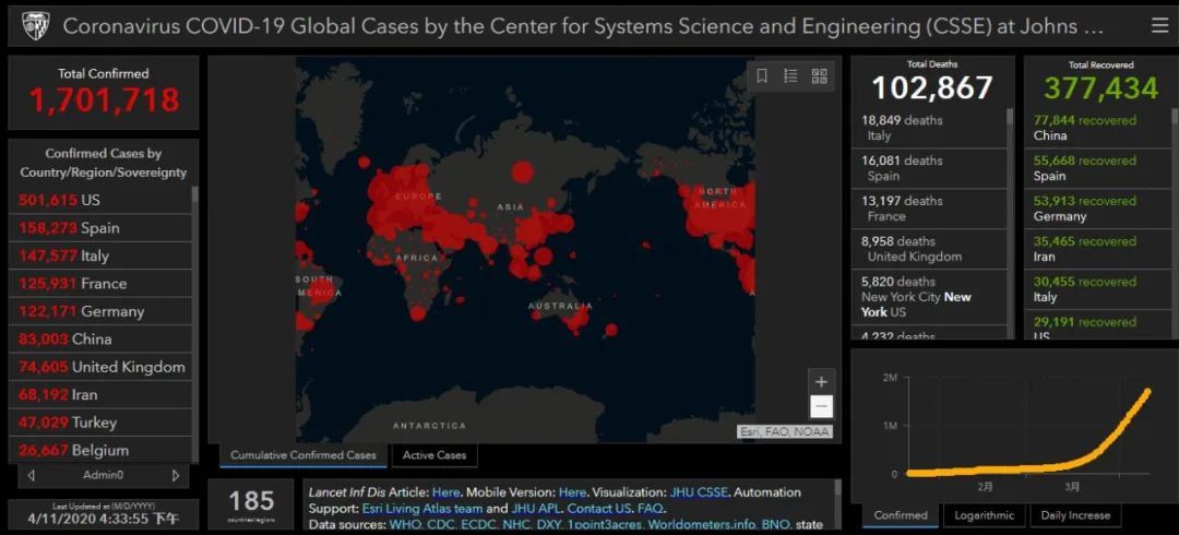 特朗普@美国一日死亡超2100例，特朗普下令赶走在美外国人？