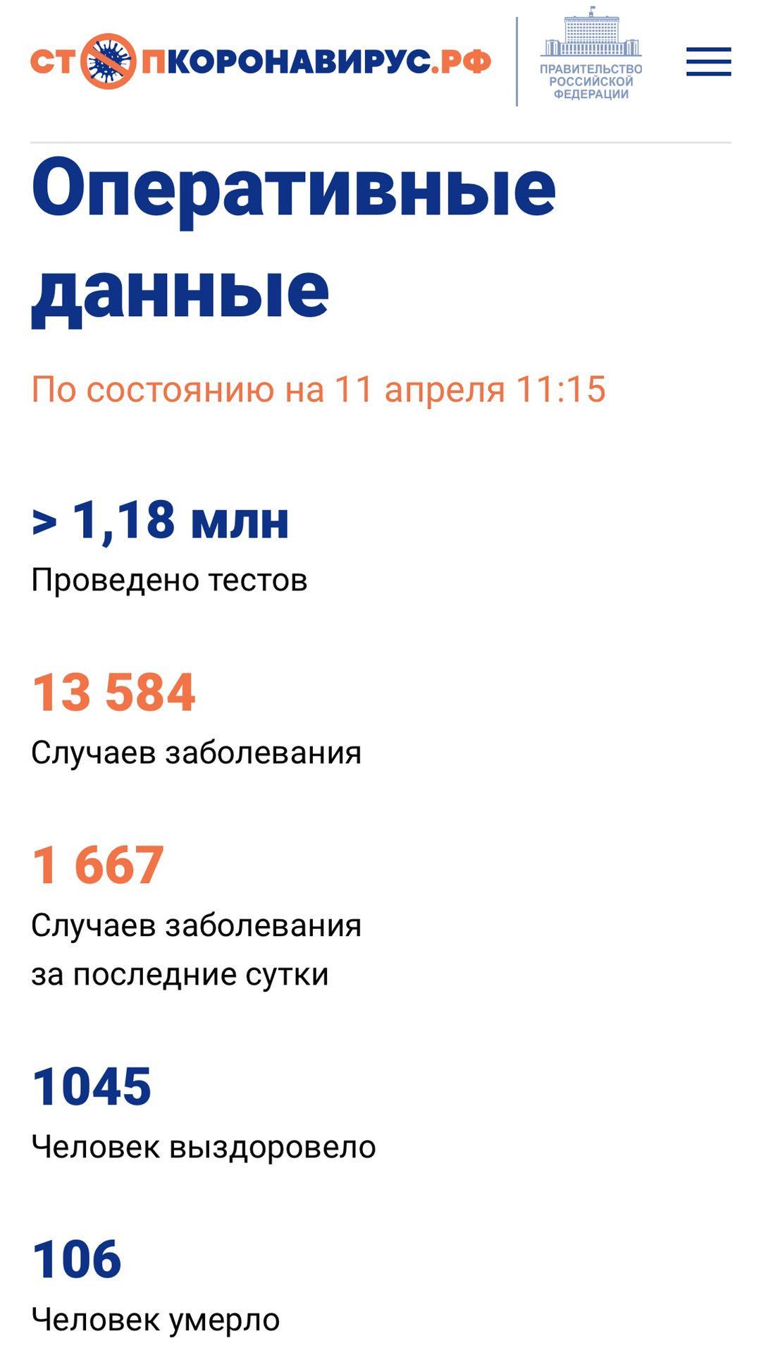 「莫斯科」俄罗斯新增1667例确诊病例，莫斯科成疫情最重地区