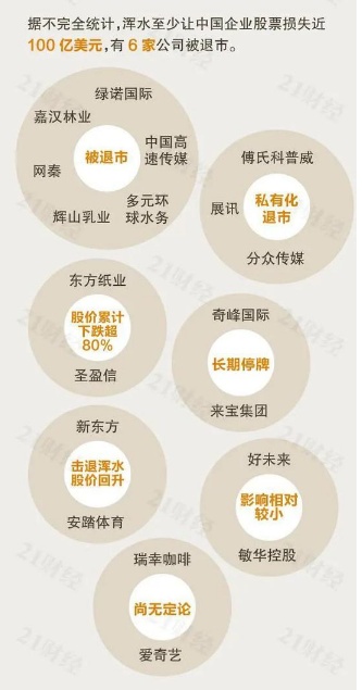 做空机构▲中概股做空危机：谁是下一个安然？