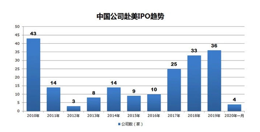 做空机构▲中概股做空危机：谁是下一个安然？