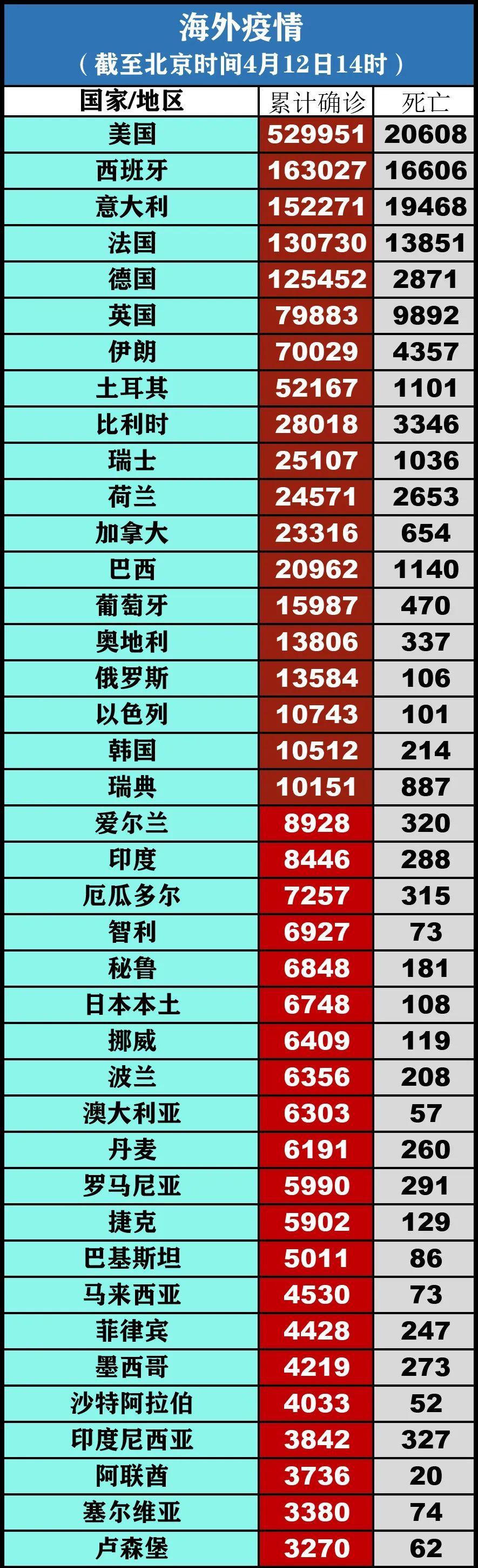 疫情■英国首相鲍里斯·约翰逊病愈出院丨全球疫情20条最新信息