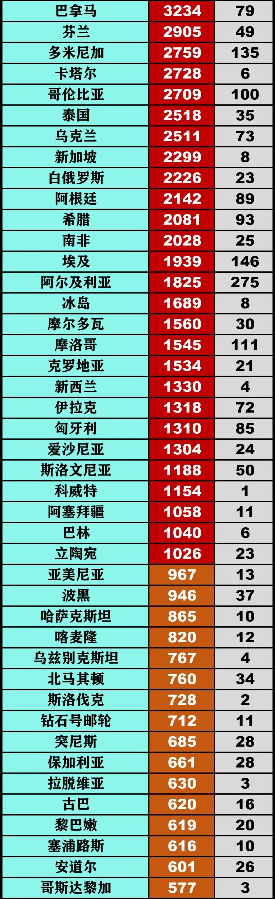 疫情■英国首相鲍里斯·约翰逊病愈出院丨全球疫情20条最新信息