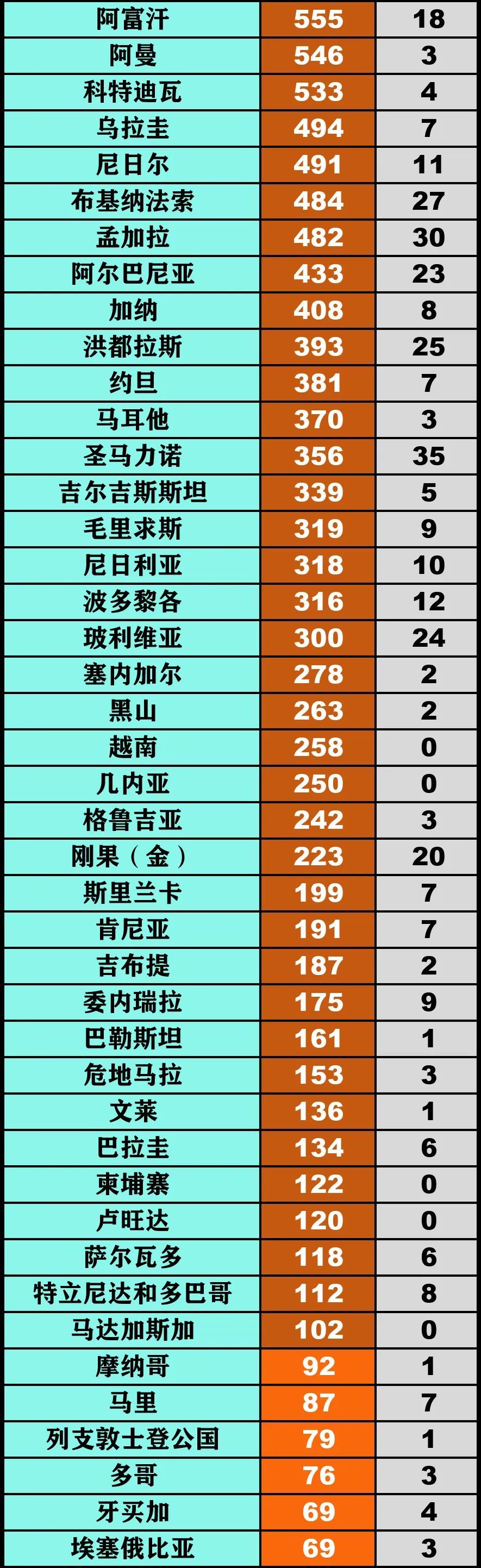 疫情■英国首相鲍里斯·约翰逊病愈出院丨全球疫情20条最新信息
