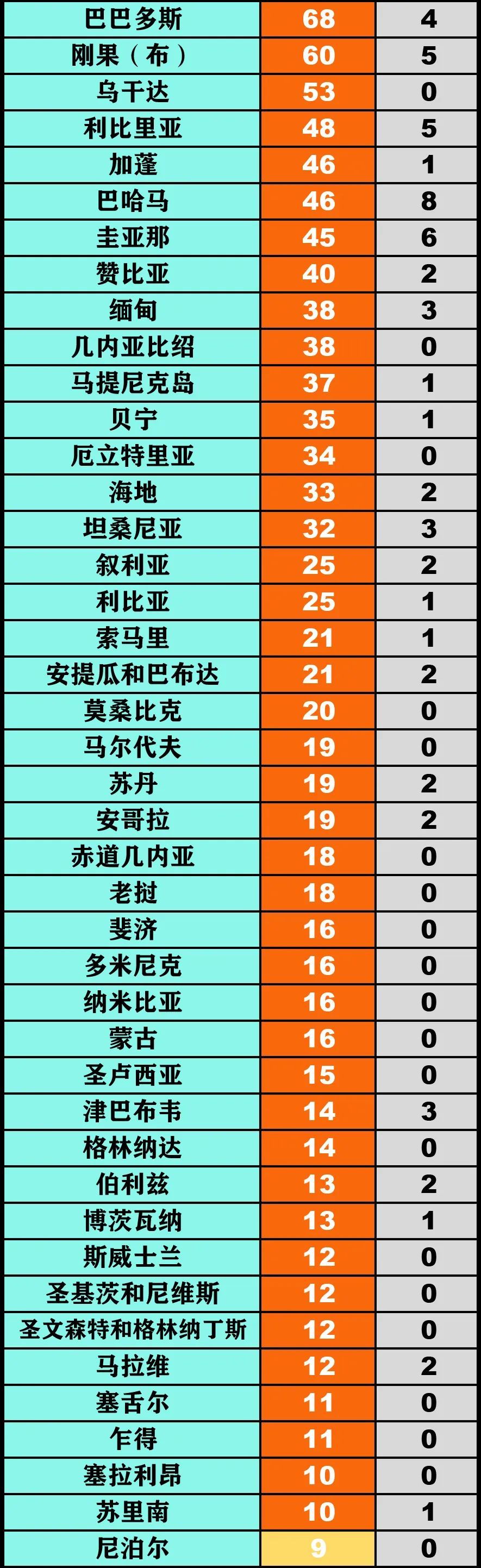 疫情■英国首相鲍里斯·约翰逊病愈出院丨全球疫情20条最新信息