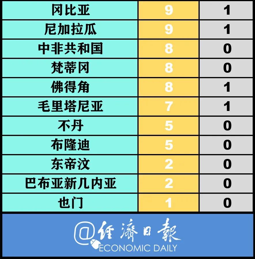 疫情■英国首相鲍里斯·约翰逊病愈出院丨全球疫情20条最新信息
