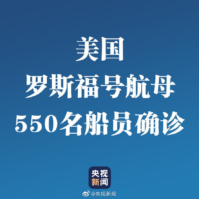 航母@美国“罗斯福号”航母550名船员确诊感染新冠肺炎