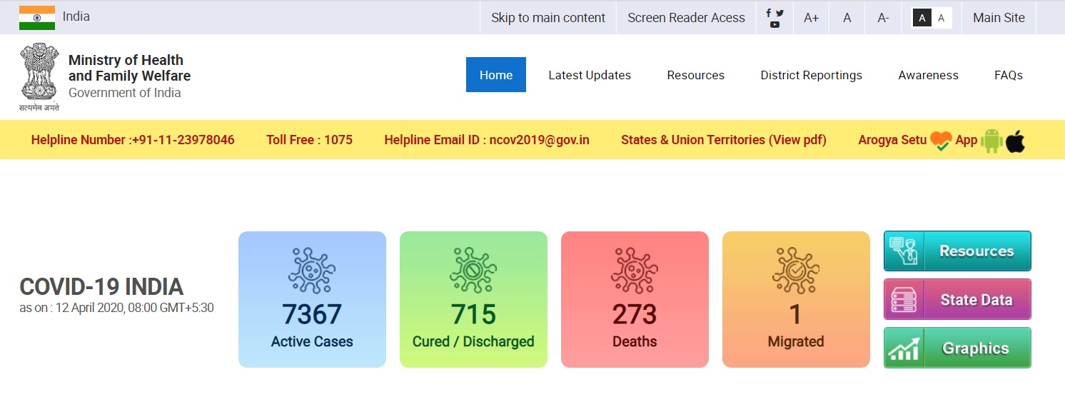 『』印度新冠肺炎确诊病例升至8356人