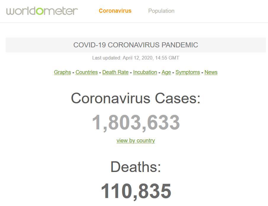 「」快讯！机构统计：全球新冠肺炎确诊病例超180万例