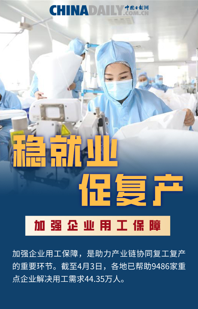 经济@【图说中国经济】稳就业政策持续发力：坚决保障“最大民生”！