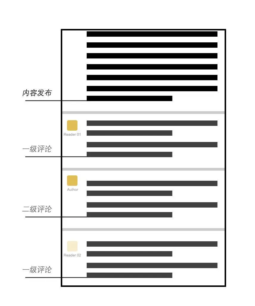 中文互联网中「讨论」的消亡(转载）插图2