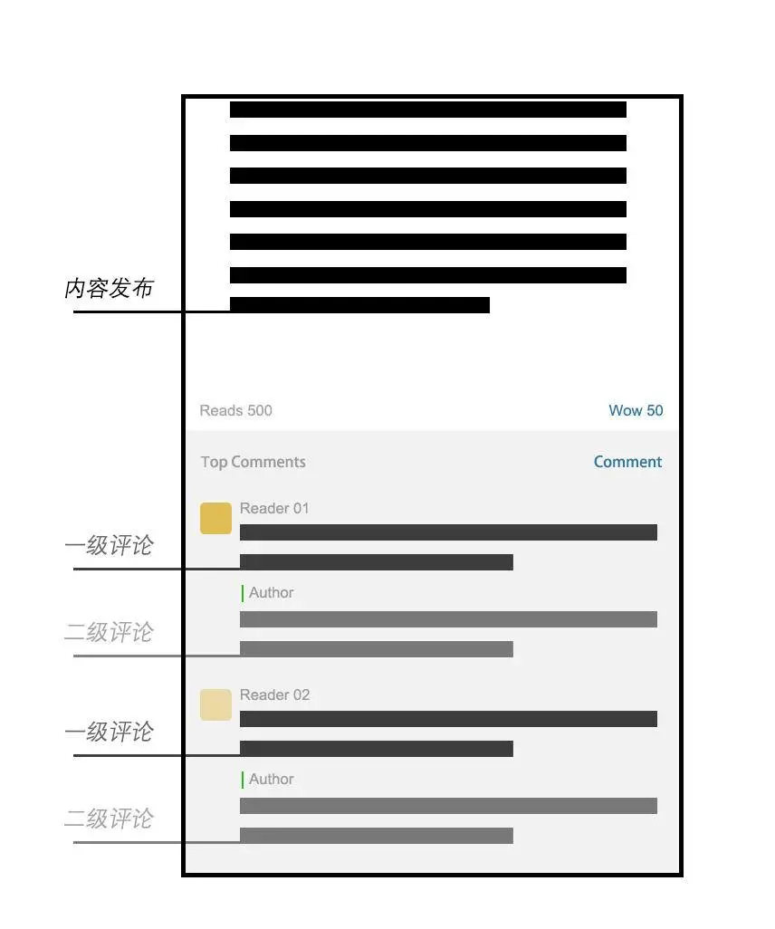 中文互联网中「讨论」的消亡(转载）插图3