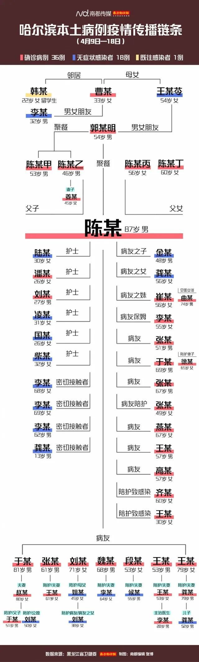 #疫情#内蒙古+1，又现跨省传播！1传54的源头“韩某”4次检测都没确诊→