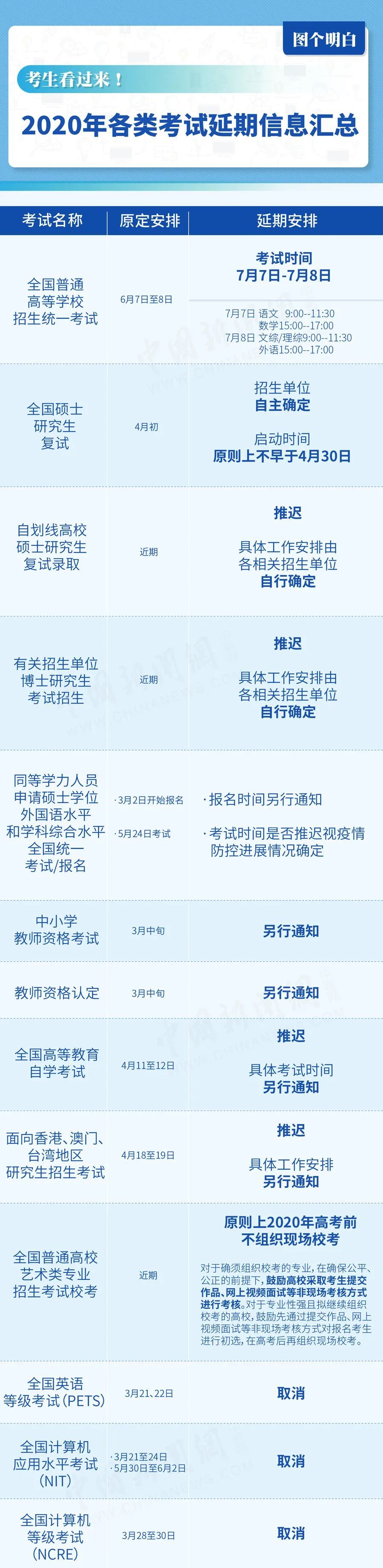 []这些考试，推迟