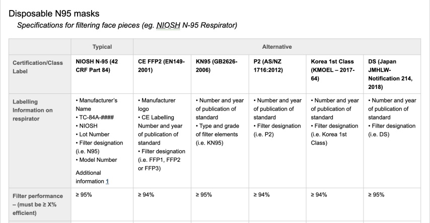 「口罩」中国口罩出口的美国难题