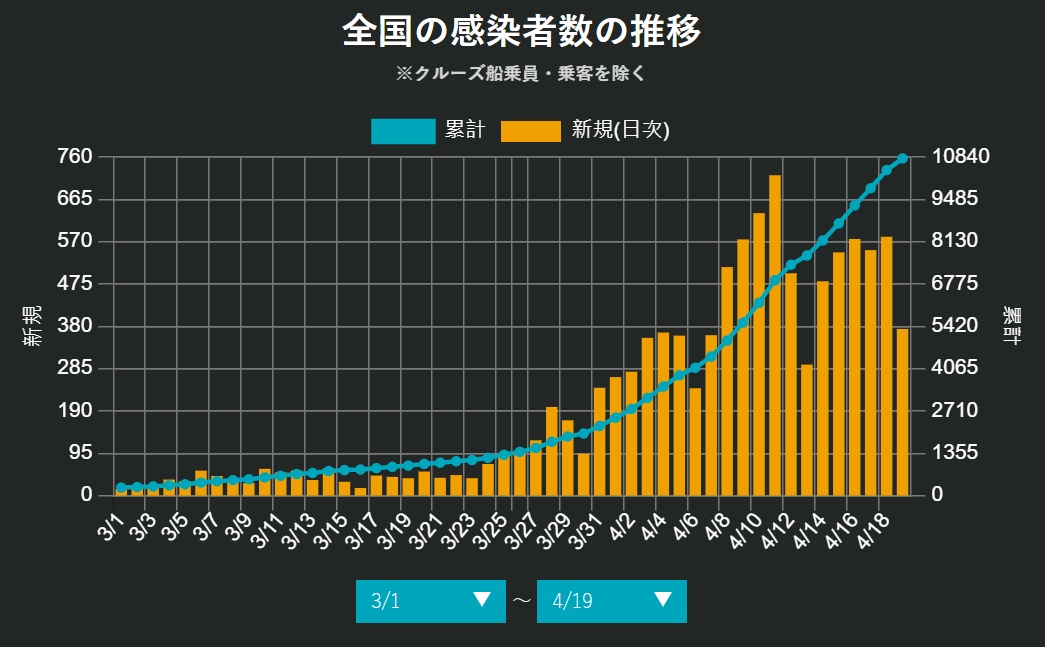 【紧急状态】【解局】全国进入紧急状态，日本的抗疫战走到哪一步了？