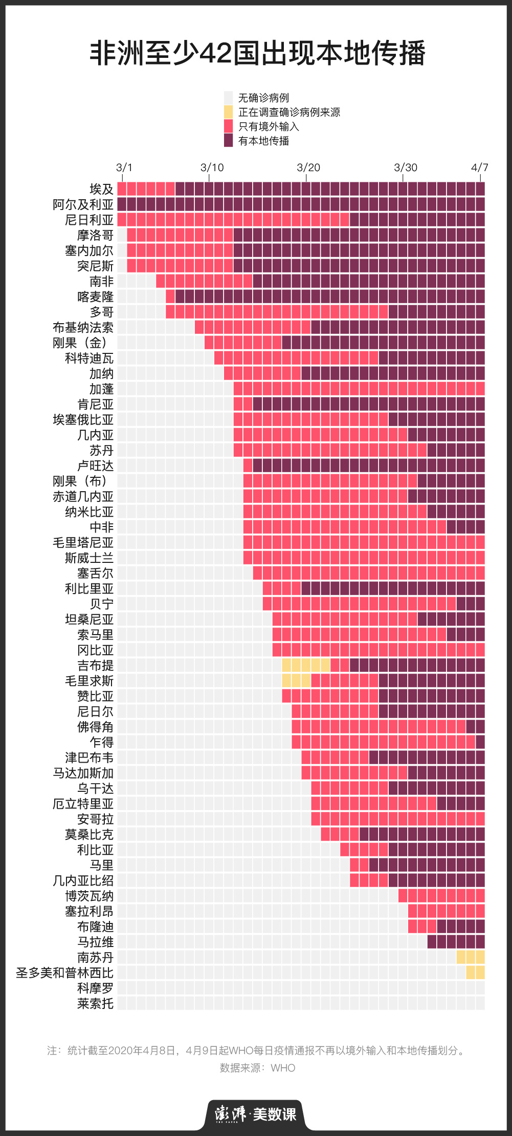 [疫情]联合国频发预警，非洲会成为下一个疫情“震中”吗？
