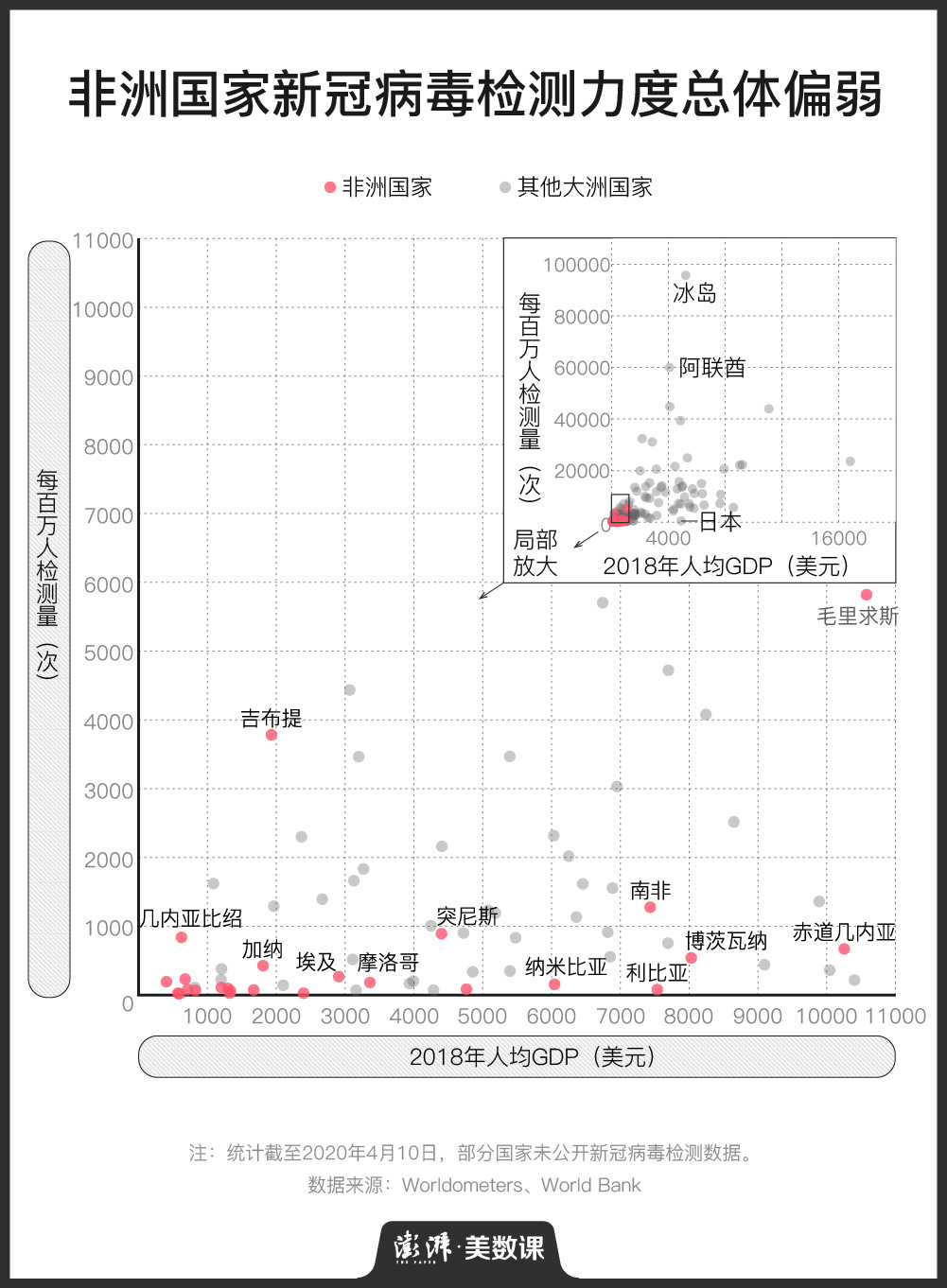 [疫情]联合国频发预警，非洲会成为下一个疫情“震中”吗？