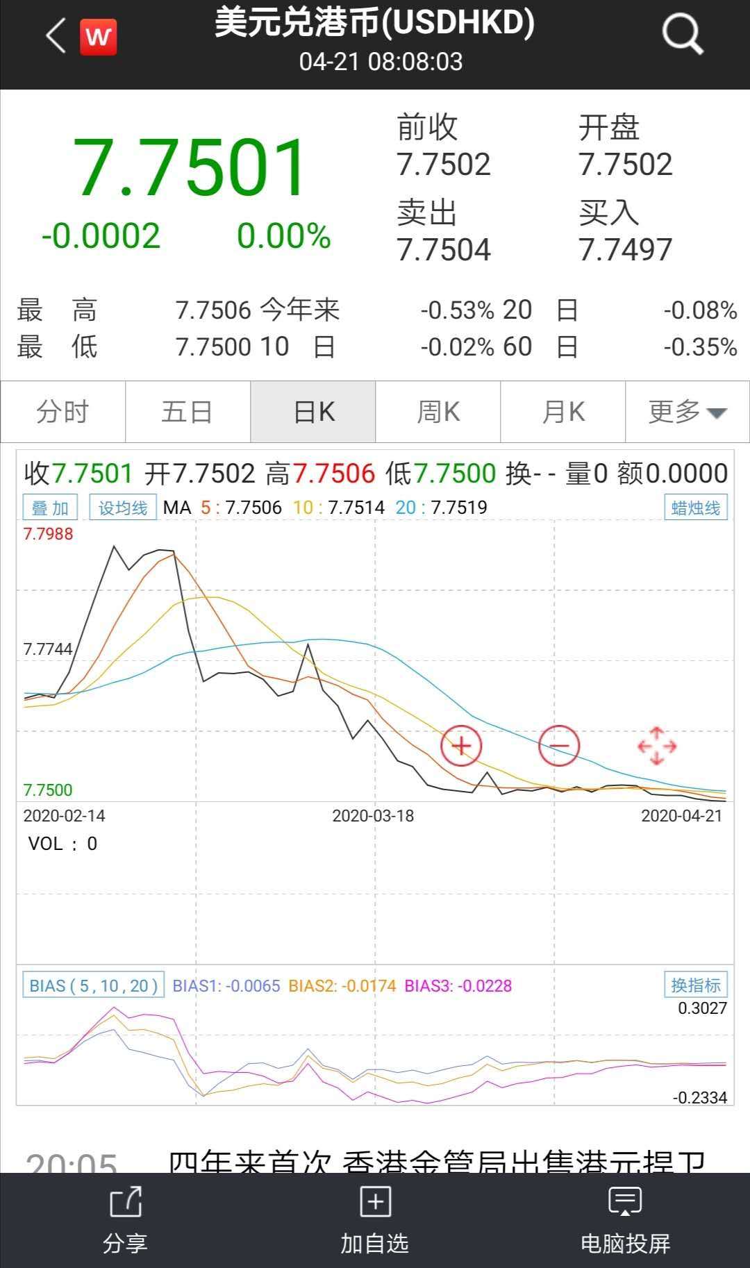 「汇率」四年来首次!香港金管局出售港元捍卫联系汇率制度