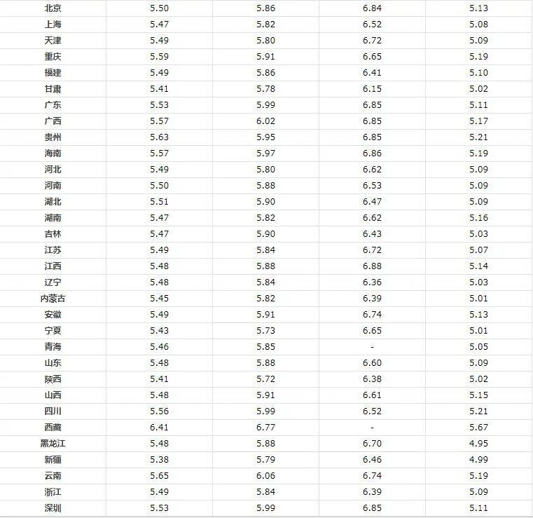 「油价」-40美元/桶，美国原油倒贴钱，国内油价何时降？