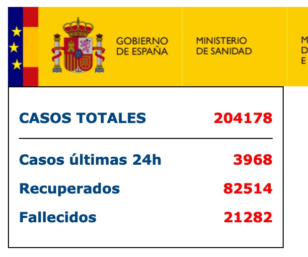 ##最新！西班牙单日新增新冠肺炎病例3968例，累计204178例