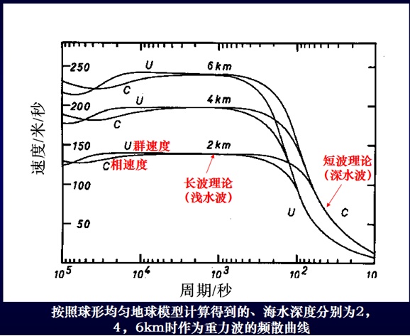 地震:应急科普丨认识海啸,掌握自救方法