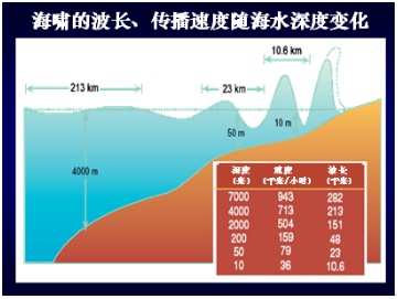 地震:应急科普丨认识海啸,掌握自救方法